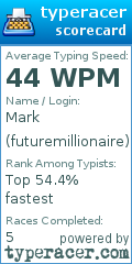 Scorecard for user futuremillionaire