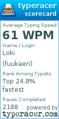 Scorecard for user fuukaeri