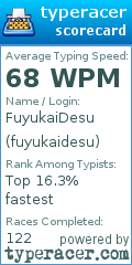 Scorecard for user fuyukaidesu