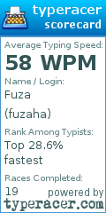 Scorecard for user fuzaha