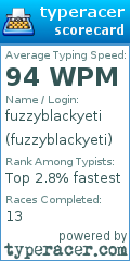 Scorecard for user fuzzyblackyeti