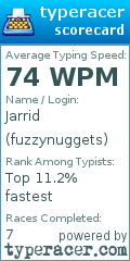 Scorecard for user fuzzynuggets