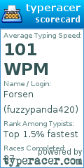 Scorecard for user fuzzypanda420