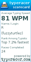 Scorecard for user fuzzyturtlez