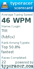 Scorecard for user fvbfcx