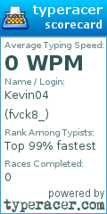 Scorecard for user fvck8_