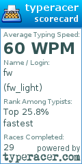 Scorecard for user fw_light