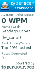 Scorecard for user fw_santiii