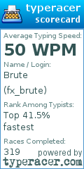 Scorecard for user fx_brute