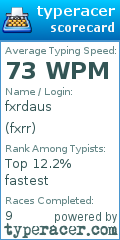 Scorecard for user fxrr