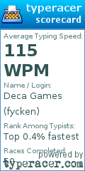 Scorecard for user fycken