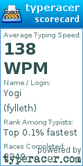 Scorecard for user fylleth