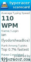 Scorecard for user fyodorsheadlice
