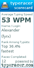 Scorecard for user fyrx