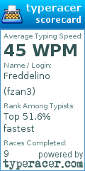 Scorecard for user fzan3