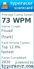 Scorecard for user fzark
