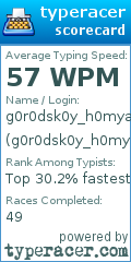 Scorecard for user g0r0dsk0y_h0myak