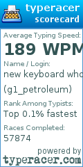 Scorecard for user g1_petroleum