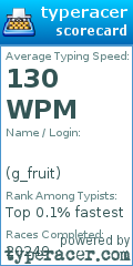 Scorecard for user g_fruit
