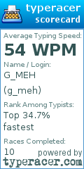 Scorecard for user g_meh