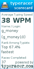 Scorecard for user g_money10