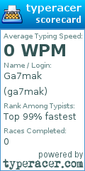 Scorecard for user ga7mak