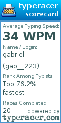 Scorecard for user gab__223