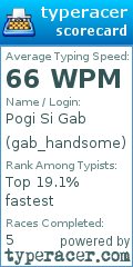 Scorecard for user gab_handsome