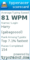 Scorecard for user gabagooool