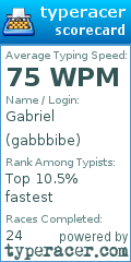 Scorecard for user gabbbibe