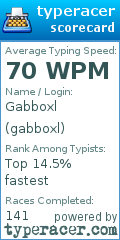 Scorecard for user gabboxl