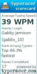 Scorecard for user gabbs_10