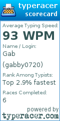 Scorecard for user gabby0720