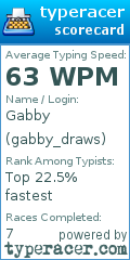 Scorecard for user gabby_draws