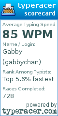 Scorecard for user gabbychan