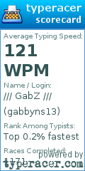 Scorecard for user gabbyns13