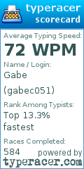 Scorecard for user gabec051