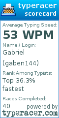Scorecard for user gaben144