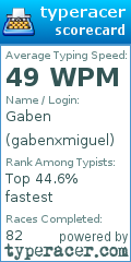 Scorecard for user gabenxmiguel