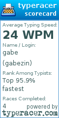 Scorecard for user gabezin