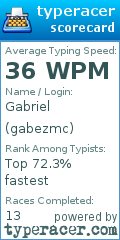 Scorecard for user gabezmc