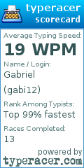 Scorecard for user gabi12