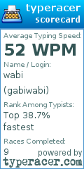 Scorecard for user gabiwabi