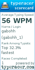 Scorecard for user gabohh_1