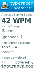 Scorecard for user gaboooo_