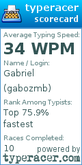 Scorecard for user gabozmb