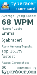 Scorecard for user gabracer