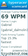 Scorecard for user gabriel_dalmolin