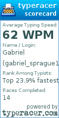 Scorecard for user gabriel_sprague1