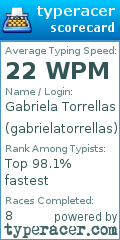 Scorecard for user gabrielatorrellas